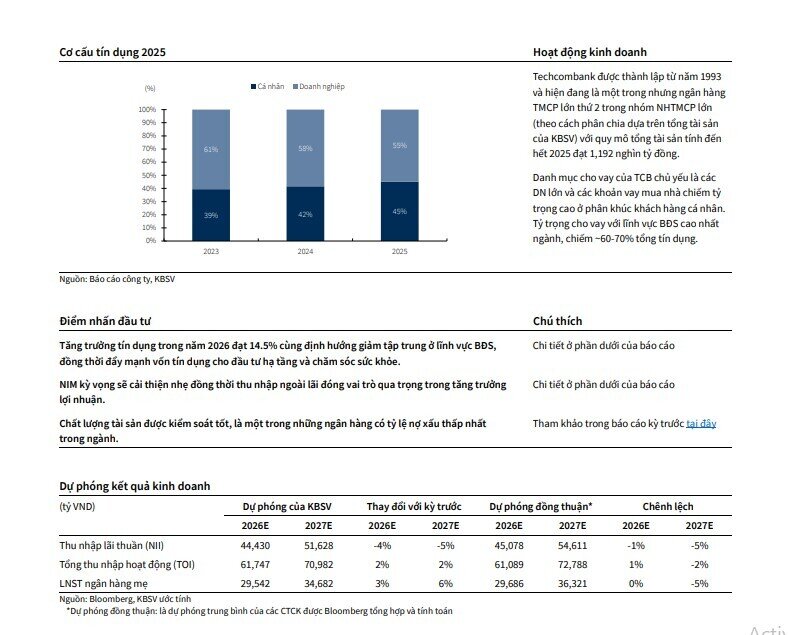 Hai mã ngân hàng 'sáng cửa' được khuyến nghị mua, kỳ vọng tăng tới 48%