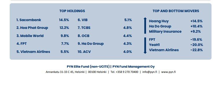 PYN Elite đảo danh mục: MBB rời top 10, dồn lực vào HPG và FPT