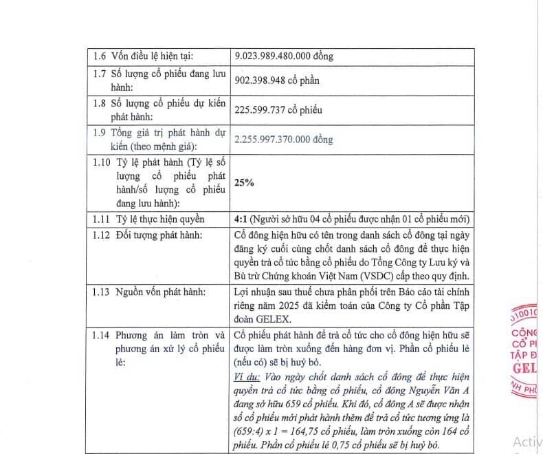 Cổ đông GELEX (GEX) sắp nhận cổ tức, cổ phiếu thưởng tổng 45%