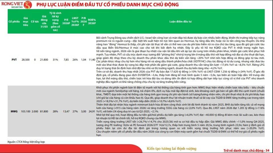 Đường lên 2.000 điểm của VN-Index không còn xa, loạt cổ phiếu đáng chú ý lộ diện