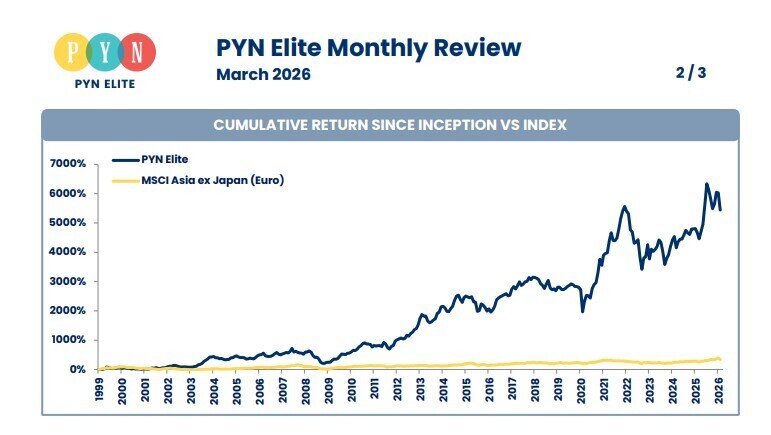 PYN Elite đảo danh mục: MBB rời top 10, dồn lực vào HPG và FPT