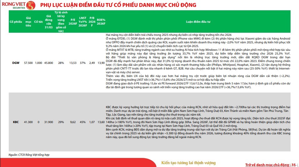 Đường lên 2.000 điểm của VN-Index không còn xa, loạt cổ phiếu đáng chú ý lộ diện