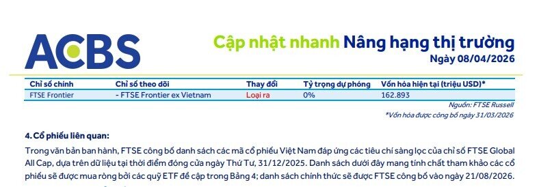 171 triệu USD sẽ “đổ bộ” vào TTCK Việt ngay tháng 9/2026