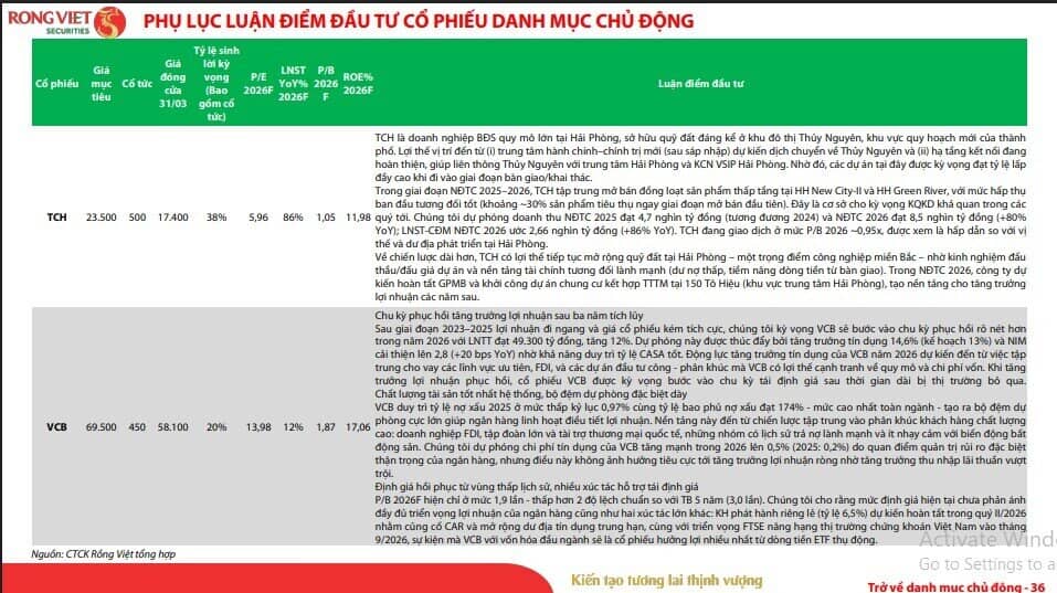 Đường lên 2.000 điểm của VN-Index không còn xa, loạt cổ phiếu đáng chú ý lộ diện