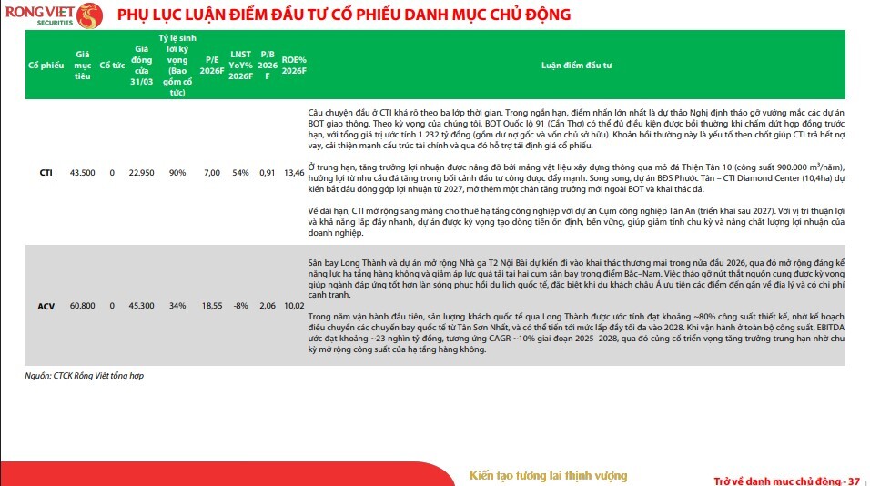 Đường lên 2.000 điểm của VN-Index không còn xa, loạt cổ phiếu đáng chú ý lộ diện
