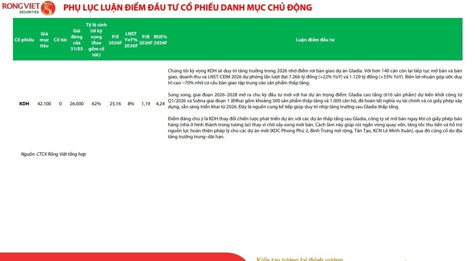 Đường lên 2.000 điểm của VN-Index không còn xa, loạt cổ phiếu đáng chú ý lộ diện