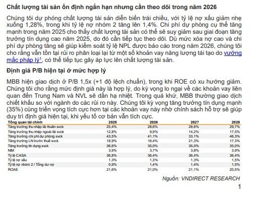Hai mã ngân hàng 'sáng cửa' được khuyến nghị mua, kỳ vọng tăng tới 48%