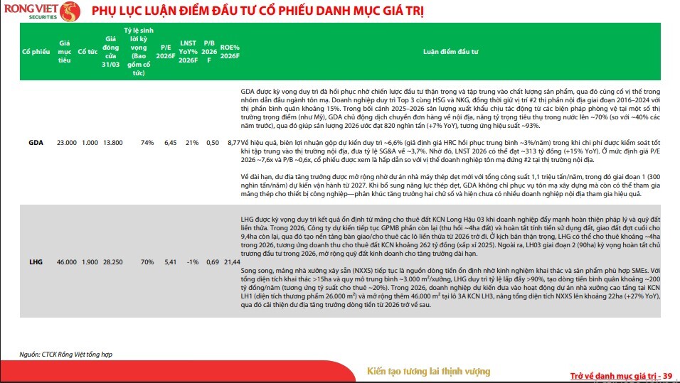 Đường lên 2.000 điểm của VN-Index không còn xa, loạt cổ phiếu đáng chú ý lộ diện
