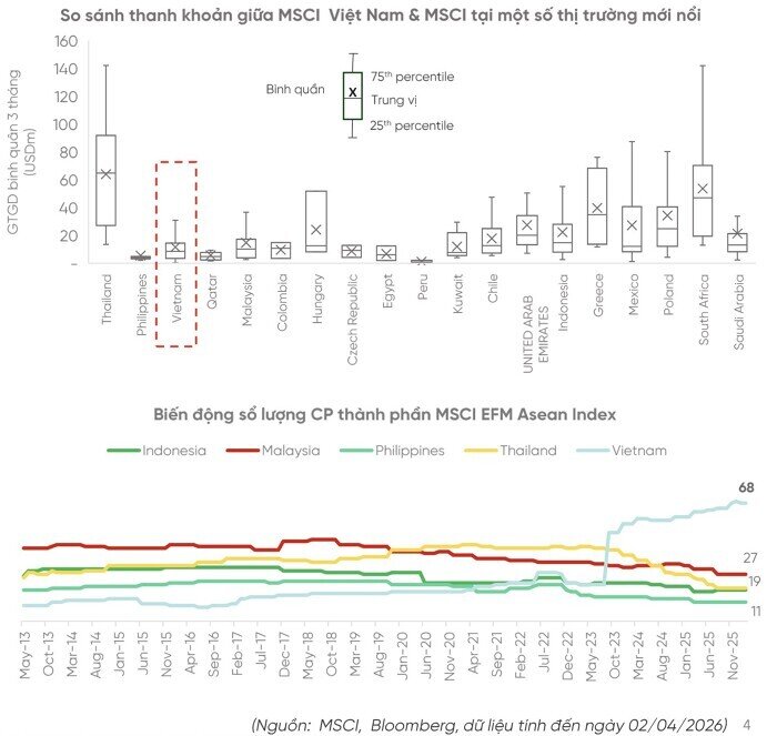 Giải mã bài toán MSCI sau thắng lợi bước đầu tại FTSE