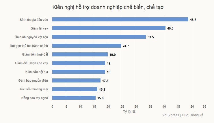 Bài toán 'giữ phong độ' xuất khẩu trong xung đột Trung Đông