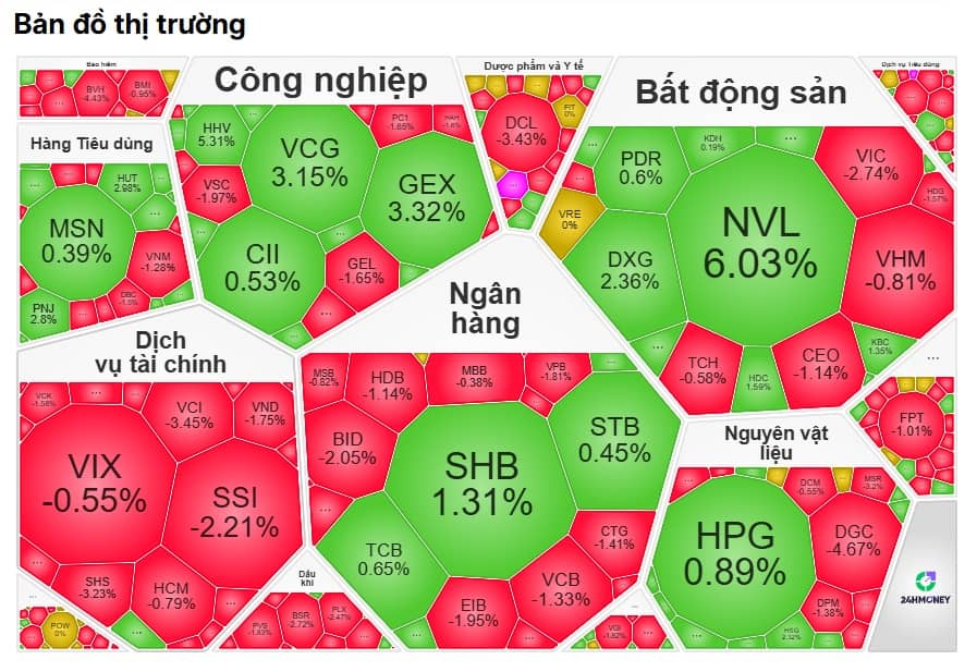 Thanh khoản ‘bốc hơi’ hơn 24%: Dòng tiền rút lui, thị trường lộ dấu hiệu suy yếu?