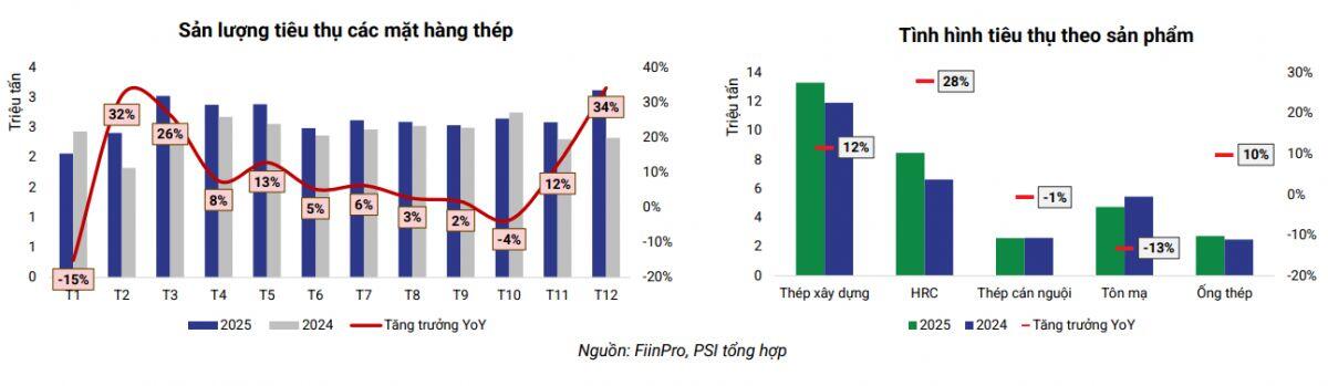 Ngành thép xoay trục về "sân nhà"
