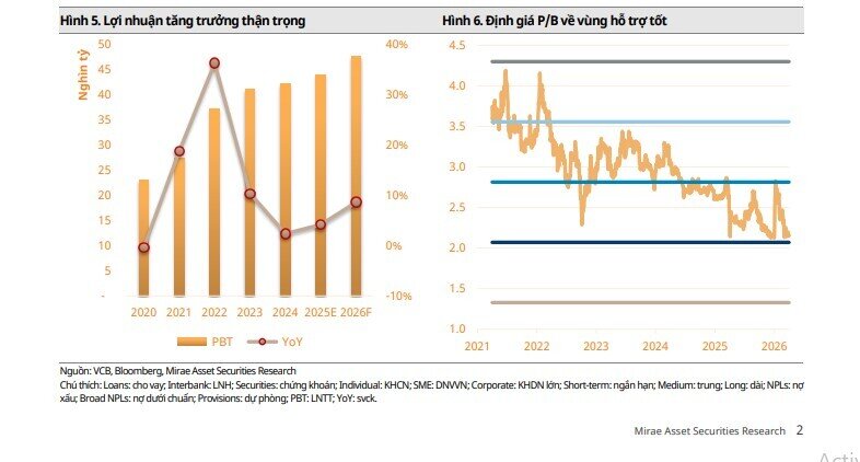 Một mã ngân hàng Big4 được 'bật đèn xanh' khuyến nghị mua, kỳ vọng tăng 13%
