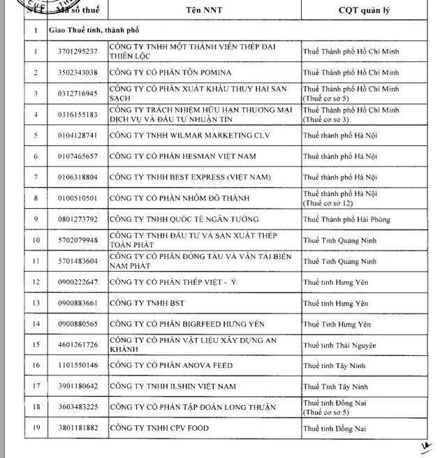 Bất thường: 302 doanh nghiệp doanh thu nghìn tỷ nhưng liên tục báo lỗ