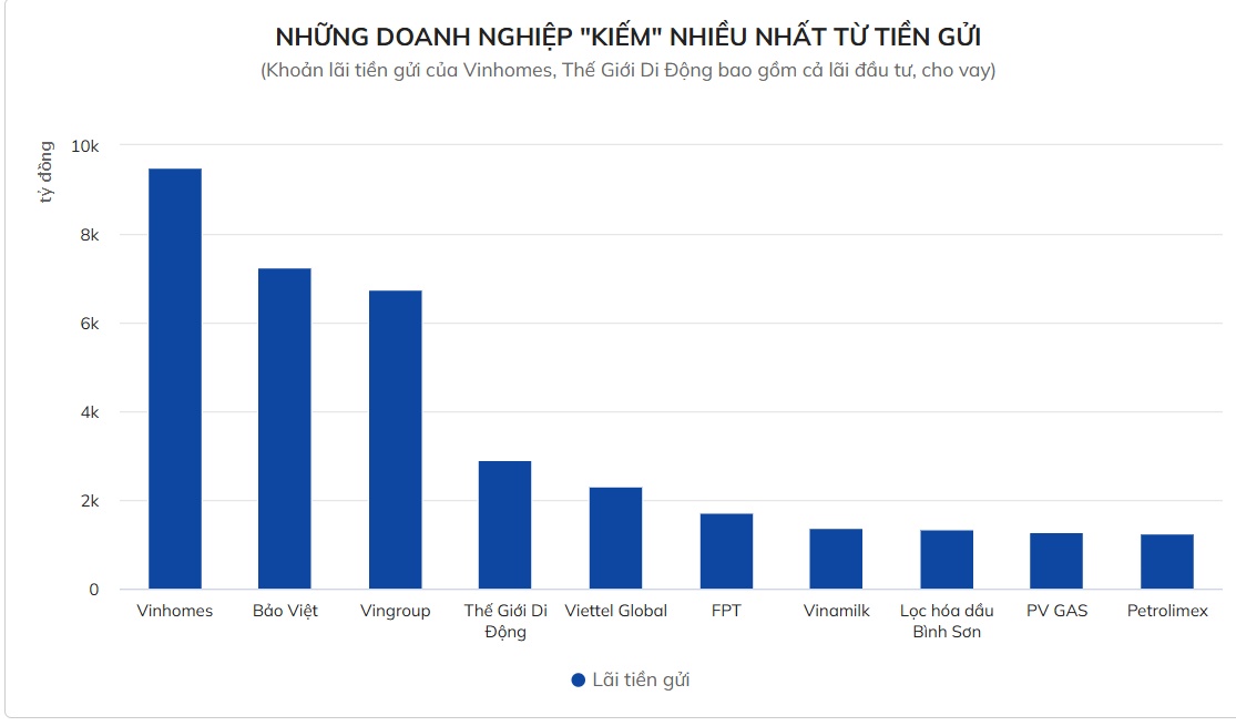 Doanh nghiệp niêm yết và chiến lược biến "núi tiền" thành cỗ máy sinh lời