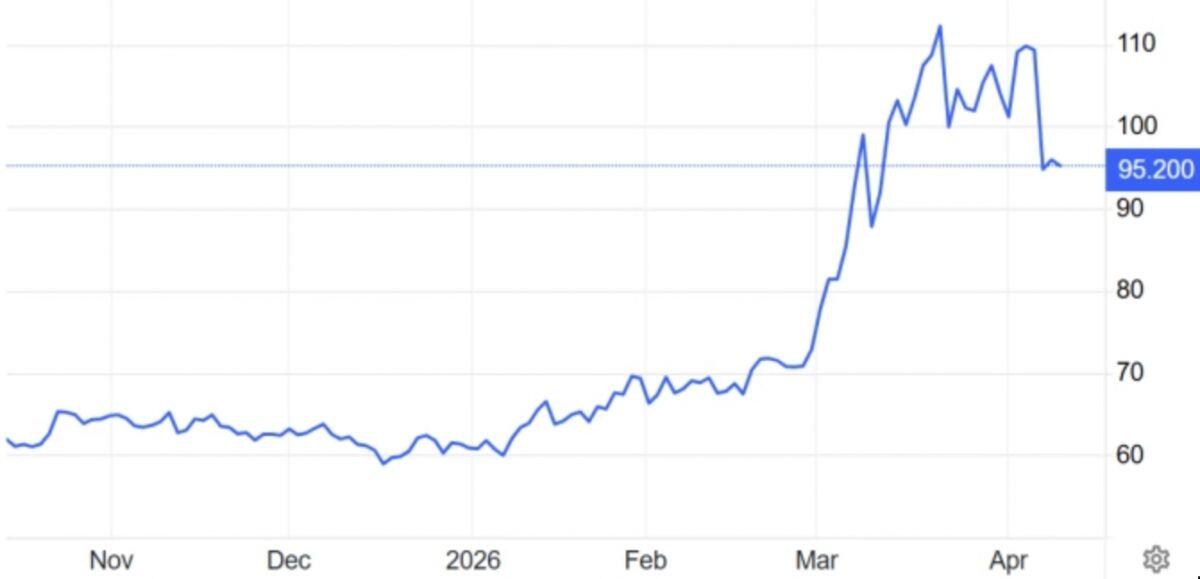 Giá dầu thế giới có tuần giảm mạnh nhất 4 năm