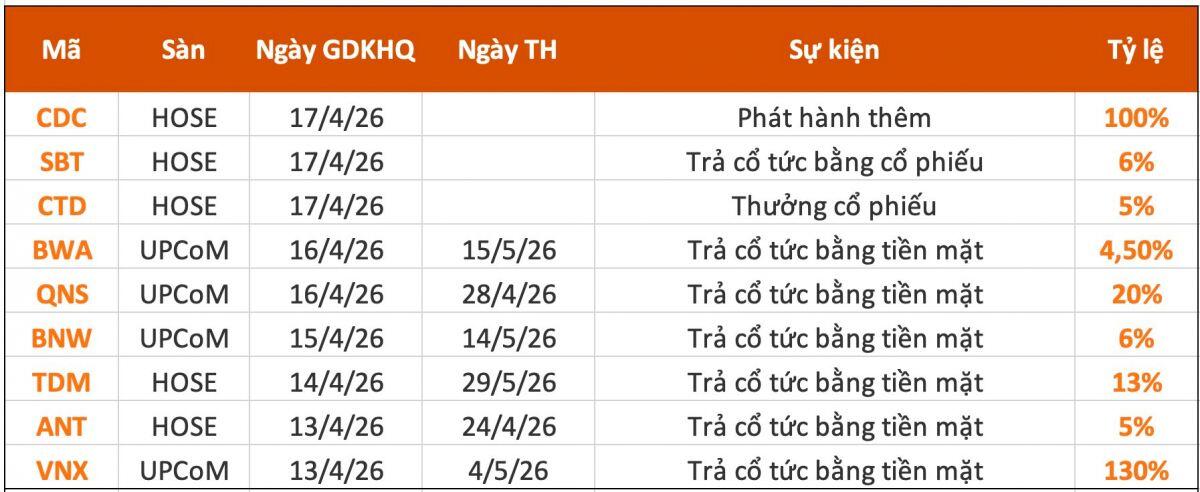 "Cơn mưa tiền mặt" đổ bộ thị trường chứng khoán tuần mới