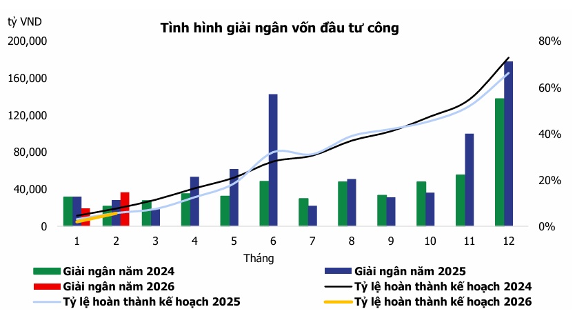 Kỳ vọng lớn từ vốn nhà nước