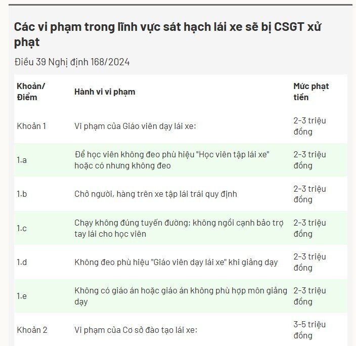 Đề xuất tăng 15 lần mức phạt tiền trong quyền hạn của CSGT