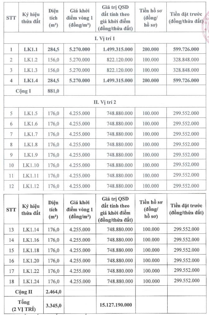 Hà Nội sắp đấu giá gần 20 thửa đất, giá khởi điểm hơn 4 triệu đồng/m2
