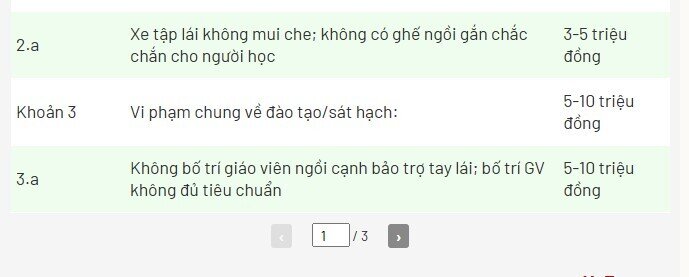 Đề xuất tăng 15 lần mức phạt tiền trong quyền hạn của CSGT