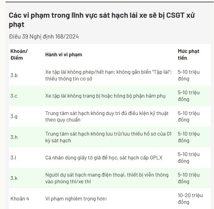 Đề xuất tăng 15 lần mức phạt tiền trong quyền hạn của CSGT