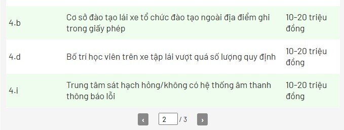 Đề xuất tăng 15 lần mức phạt tiền trong quyền hạn của CSGT