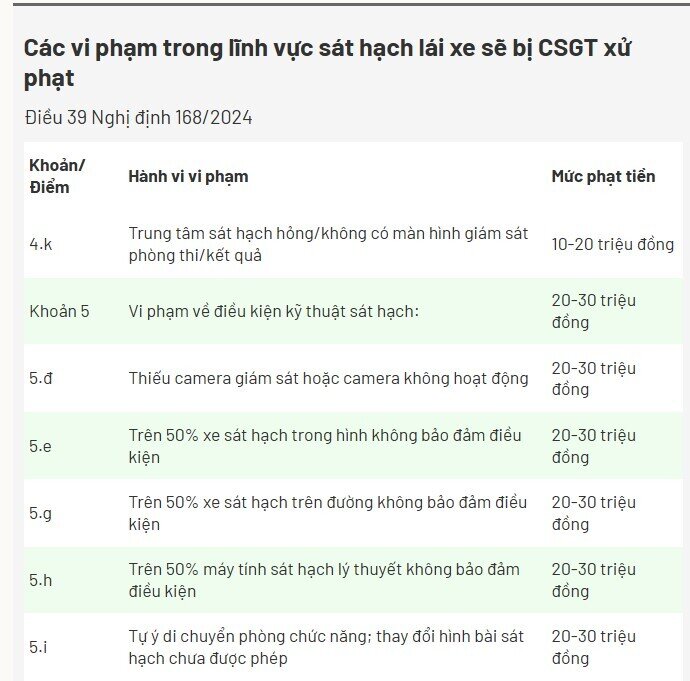 Đề xuất tăng 15 lần mức phạt tiền trong quyền hạn của CSGT