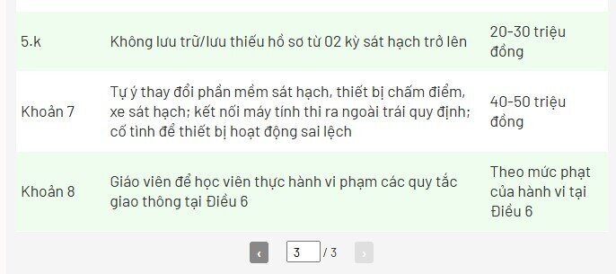 Đề xuất tăng 15 lần mức phạt tiền trong quyền hạn của CSGT
