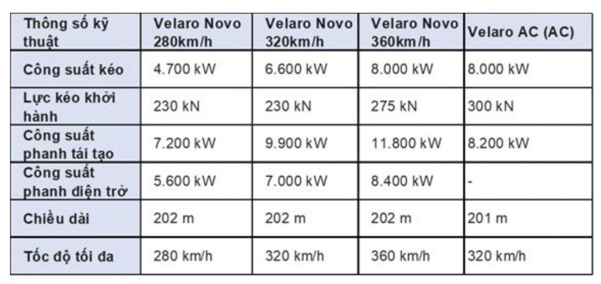 Vì sao Vingroup chọn công nghệ Đức của Siemens cho siêu dự án đường sắt 5,6 tỷ USD?