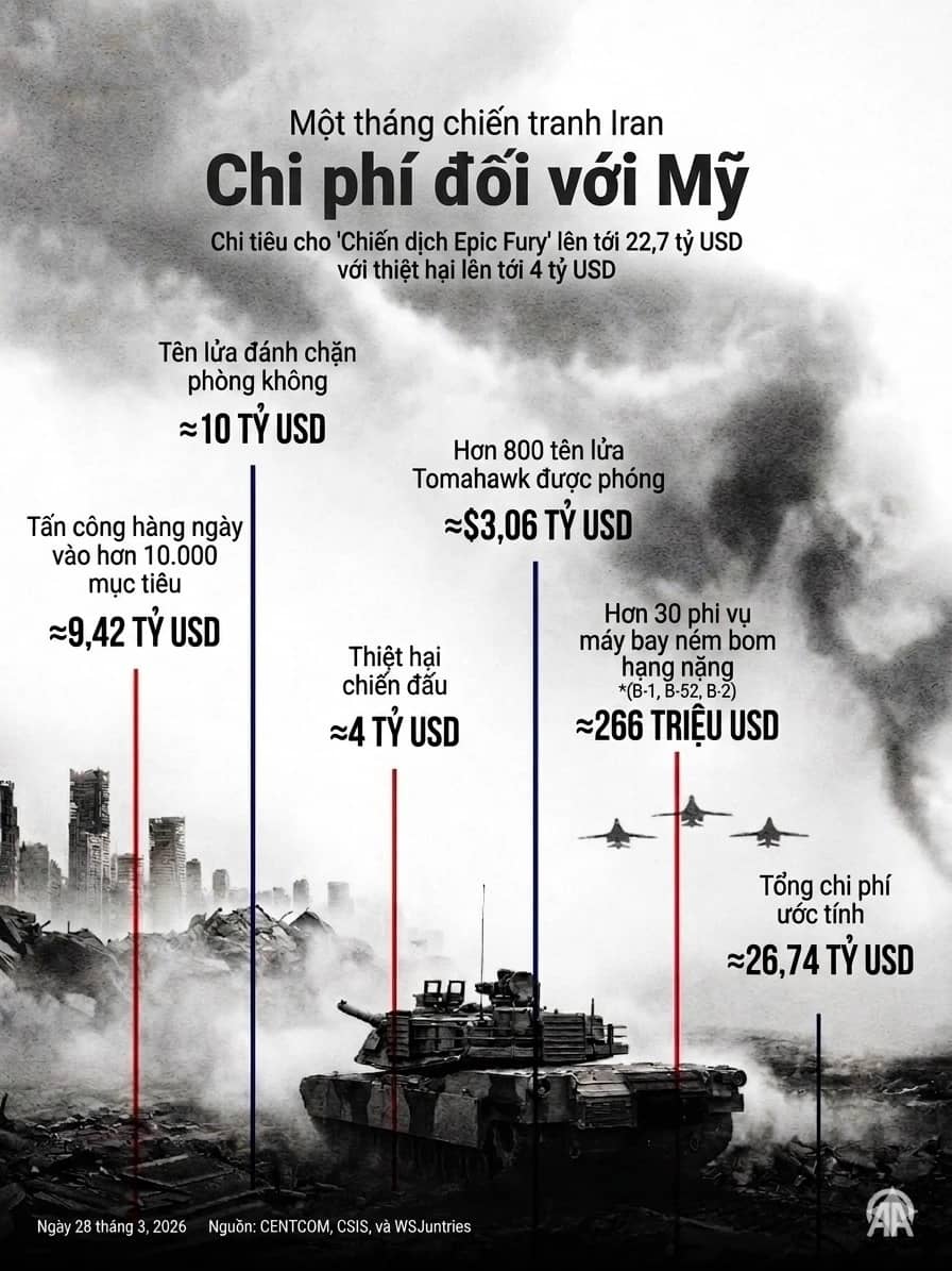 Ngừng bắn hay khoảng lặng trước cơn bão mới tại eo biển Hormuz?