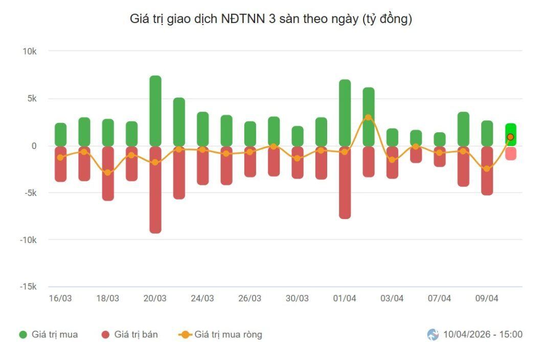 Sóng nâng hạng gặp "gió ngược"
