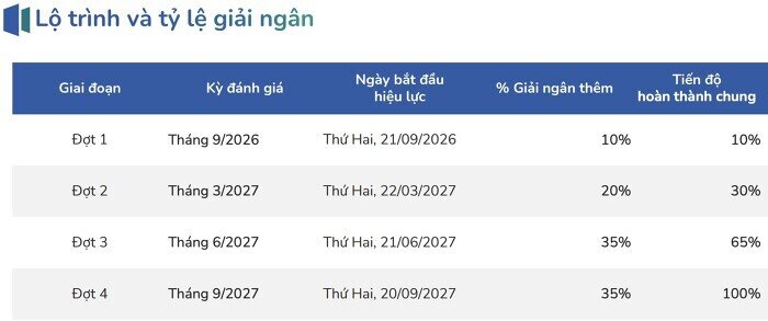 Đừng kỳ vọng "mưa tiền" đổ vào chứng khoán ngay sau tháng 9