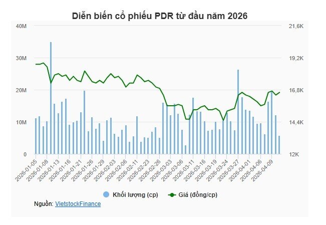 Chủ tịch Phát Đạt hoàn tất mua vào 3 triệu cp