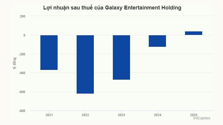 Chủ rạp phim Galaxy Cinema thoát lỗ