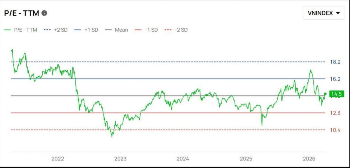 Thời điểm "vàng" để dòng vốn ngoại đón đầu nâng hạng