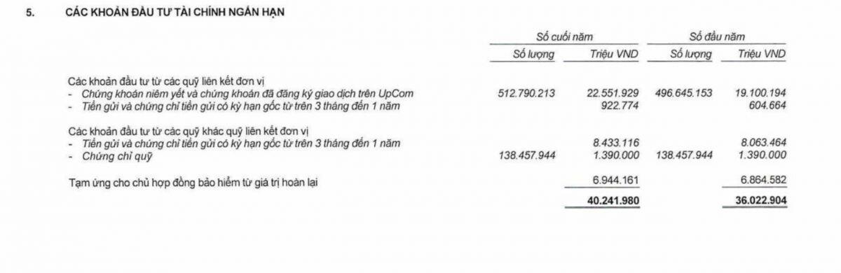 Đổ 22.000 tỷ vào chứng khoán, Prudential báo lãi tăng vọt 48%
