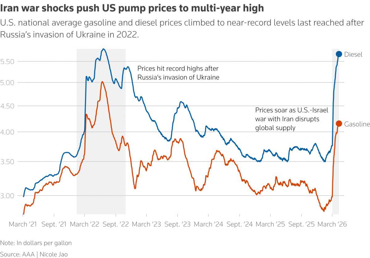 Kinh tế Mỹ trước sóng gió mới