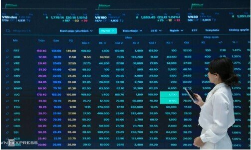 VN-Index tăng mạnh 3 phiên liên tiếp