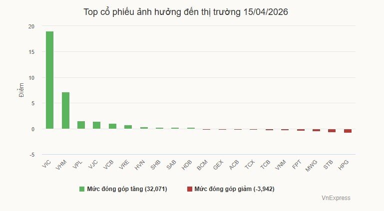 VN-Index lên 1.800 điểm