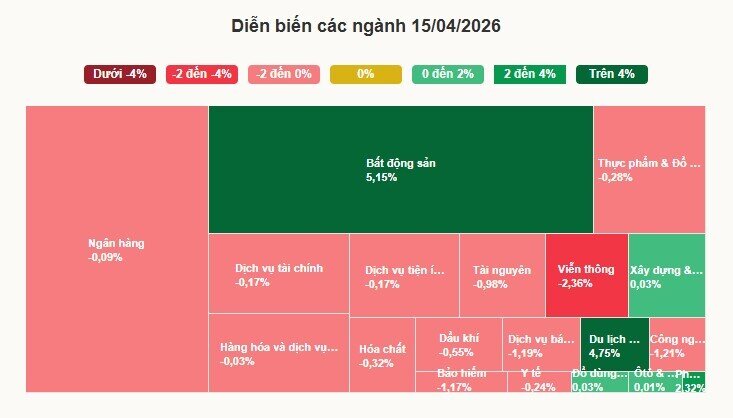 VN-Index lên 1.800 điểm