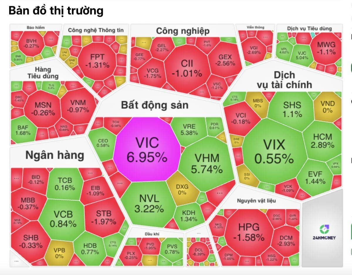 VN-Index vượt mốc 1800 điểm