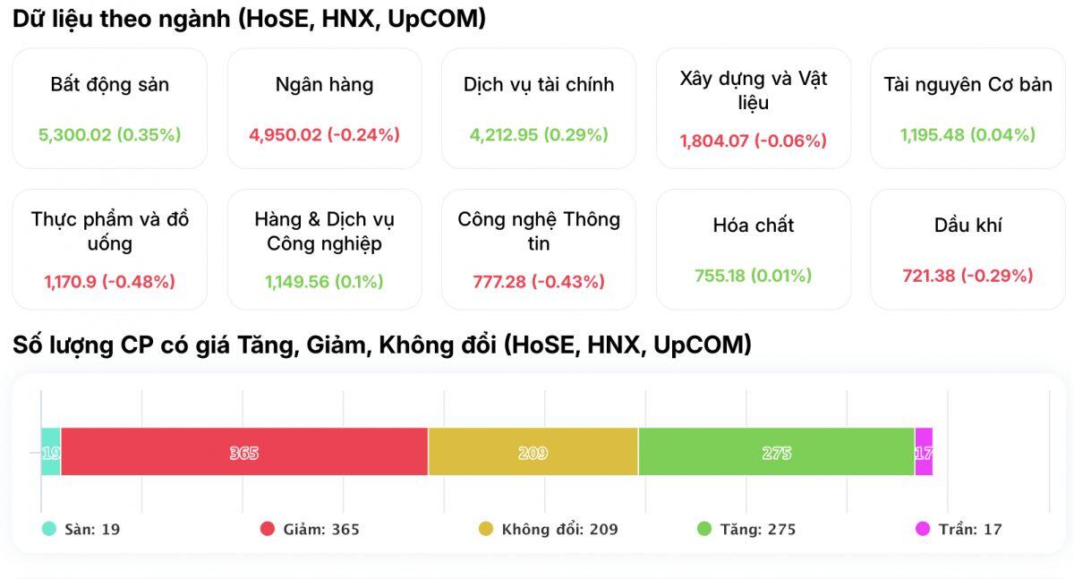 VIC bùng nổ, VN-Index ‘bay cao’: Khi cổ phiếu trụ định đoạt cuộc chơi