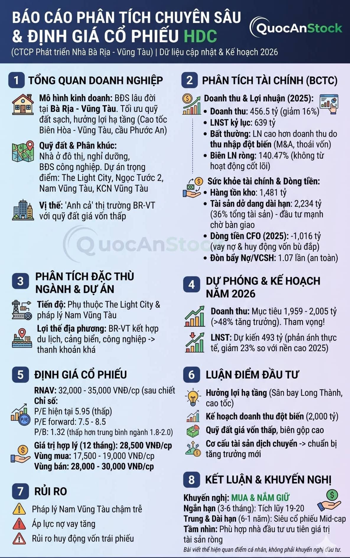 Báo cáo Phân tích và định giá CP Định giá cổ phiếu HDC - Năm 2026