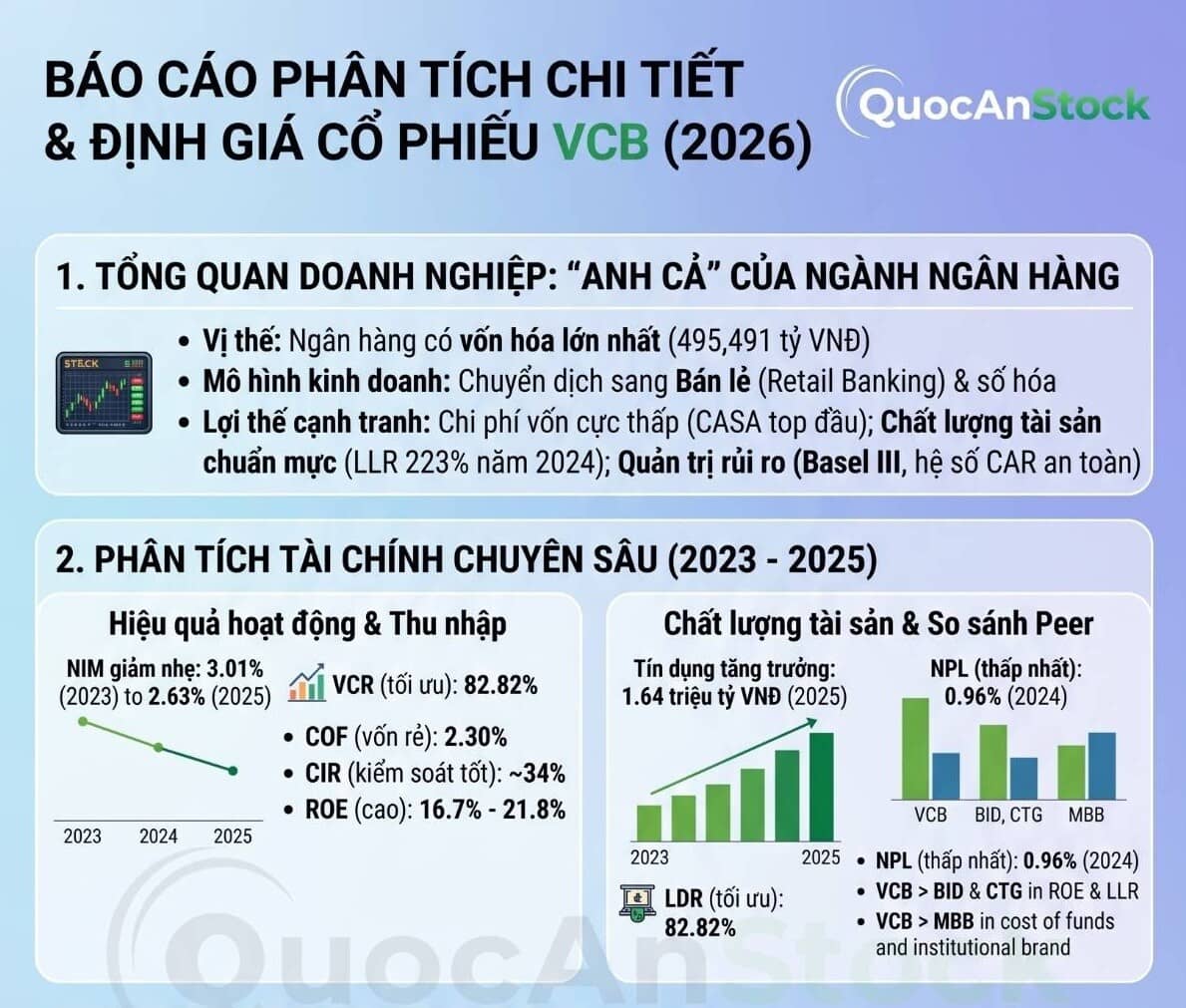 Báo cáo phân tích và định giá cổ phiếu VCB 2026