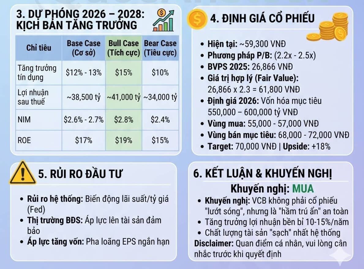 Báo cáo phân tích và định giá cổ phiếu VCB 2026
