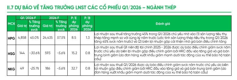 HPG đứng trước quý lãi cao nhất sau 4 năm