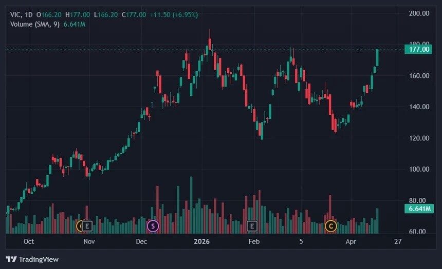 Tài sản Chủ tịch Vingroup tăng 2,4 tỷ USD sau 24 giờ