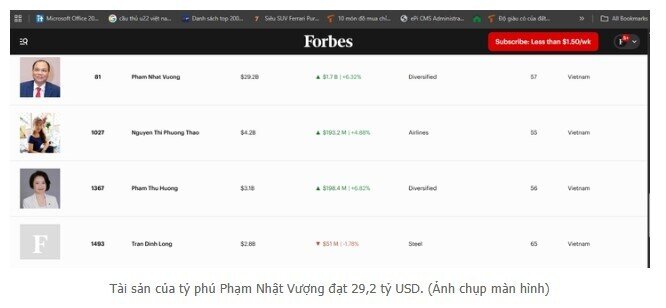 Tài sản tỷ phú Phạm Nhật Vượng áp sát mốc 30 tỷ USD, sắp lập kỷ lục mới