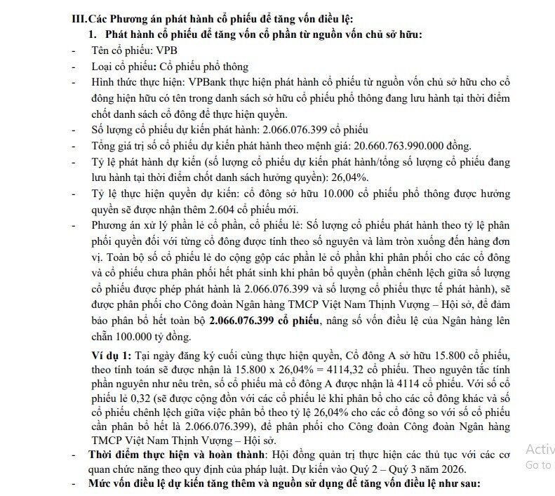 VPBank tham vọng vốn điều lệ trên 100.000 tỷ đồng, lớn nhất hệ thống ngân hàng